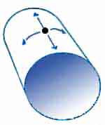 Roundness Correction